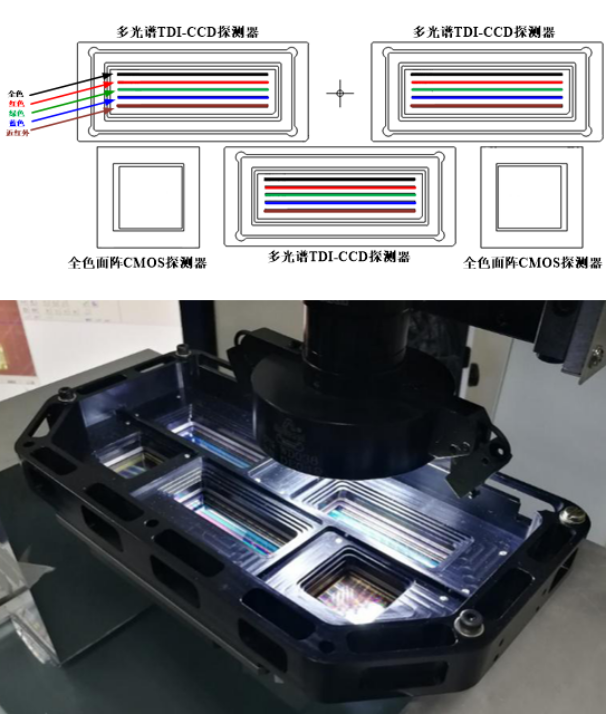 高分辨率相机焦面探测器布局图(上) 焦面探测器集成工作图（下）