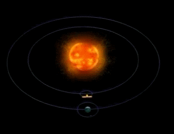 拉格朗日点|什么是日地L1点？它有何科学意义？