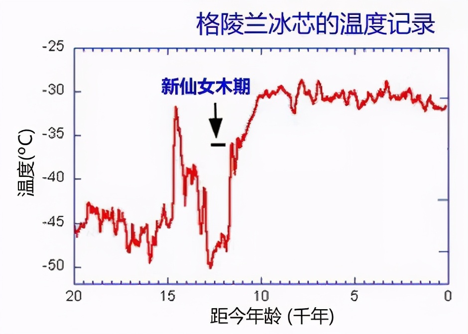 通古斯大爆炸|通古斯大爆炸不止一次？上一次规模更大，但却孕育了人类文明