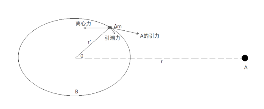 |手机电量会影响辐射强度吗？｜No.249