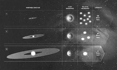 宜居行星|天体生物学家说，这24颗行星可能比地球更适合居住