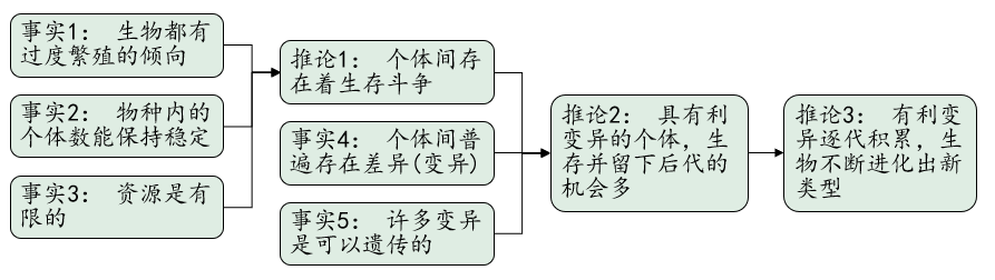 科学|科学家为了永生，给自己注射350万年前的细菌，如今怎么样了？