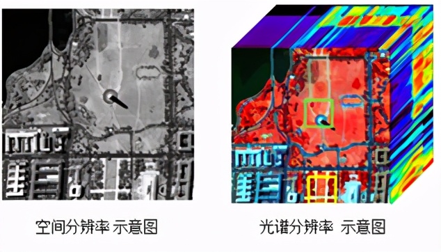  光谱分辨率示意图（上）和空间分辨率示意图（下）