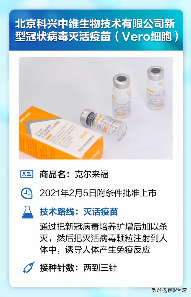 一图读懂我国五款新冠疫苗有何不同