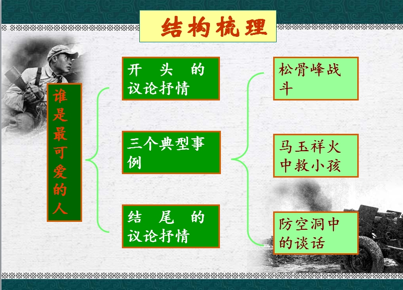 部编版七年级下册语文课文谁是最可爱的人学习内容全解
