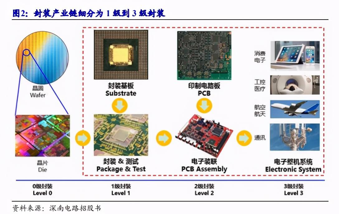 中国芯|为什么迟迟无法制造出“中国芯”？芯片再难，能比两弹一星难？