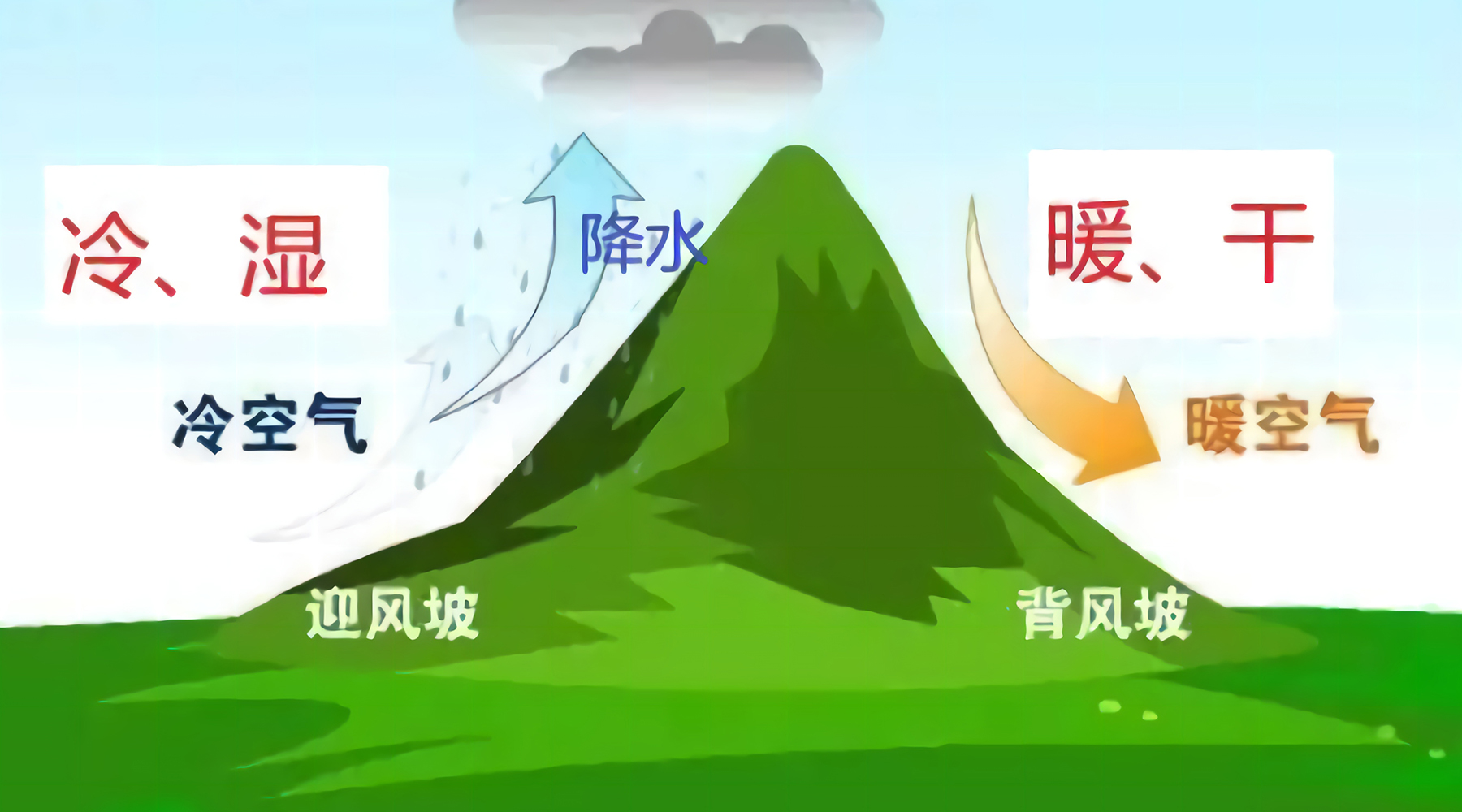 降雨量|降雨量达8409毫米的地方，有中国雨极之称，防火意识却极强
