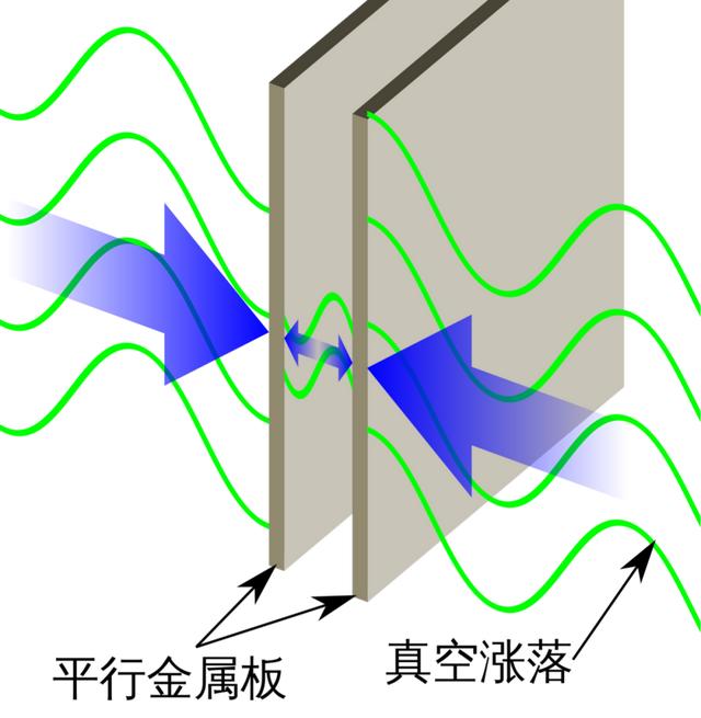 光速|只要做到这一点，科幻中的曲速引擎就能实现