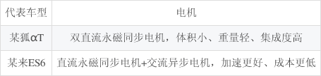 电动汽车|当我终于摇到了车牌号……