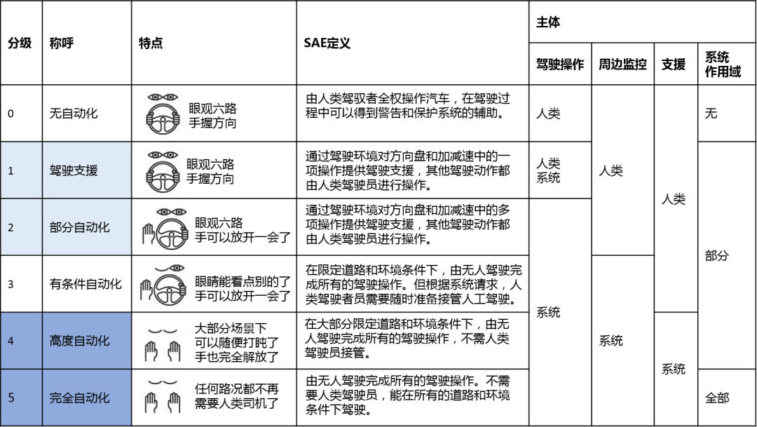 电动汽车|当我终于摇到了车牌号……