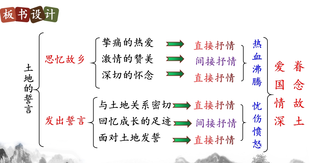 土地的誓言课文笔记_灰椋鸟课文笔记_路遥的人生的课文笔记