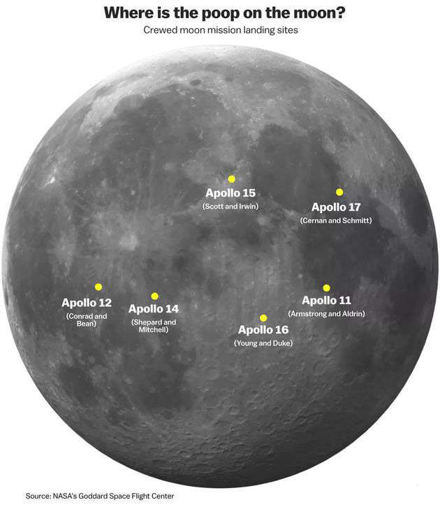科学|美国50年前丢在月球上的尿不湿，为什么很多国家都想抢？