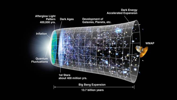 天文|天文学家认为宇宙一直在膨胀，那宇宙还会收缩吗？答案很奇妙