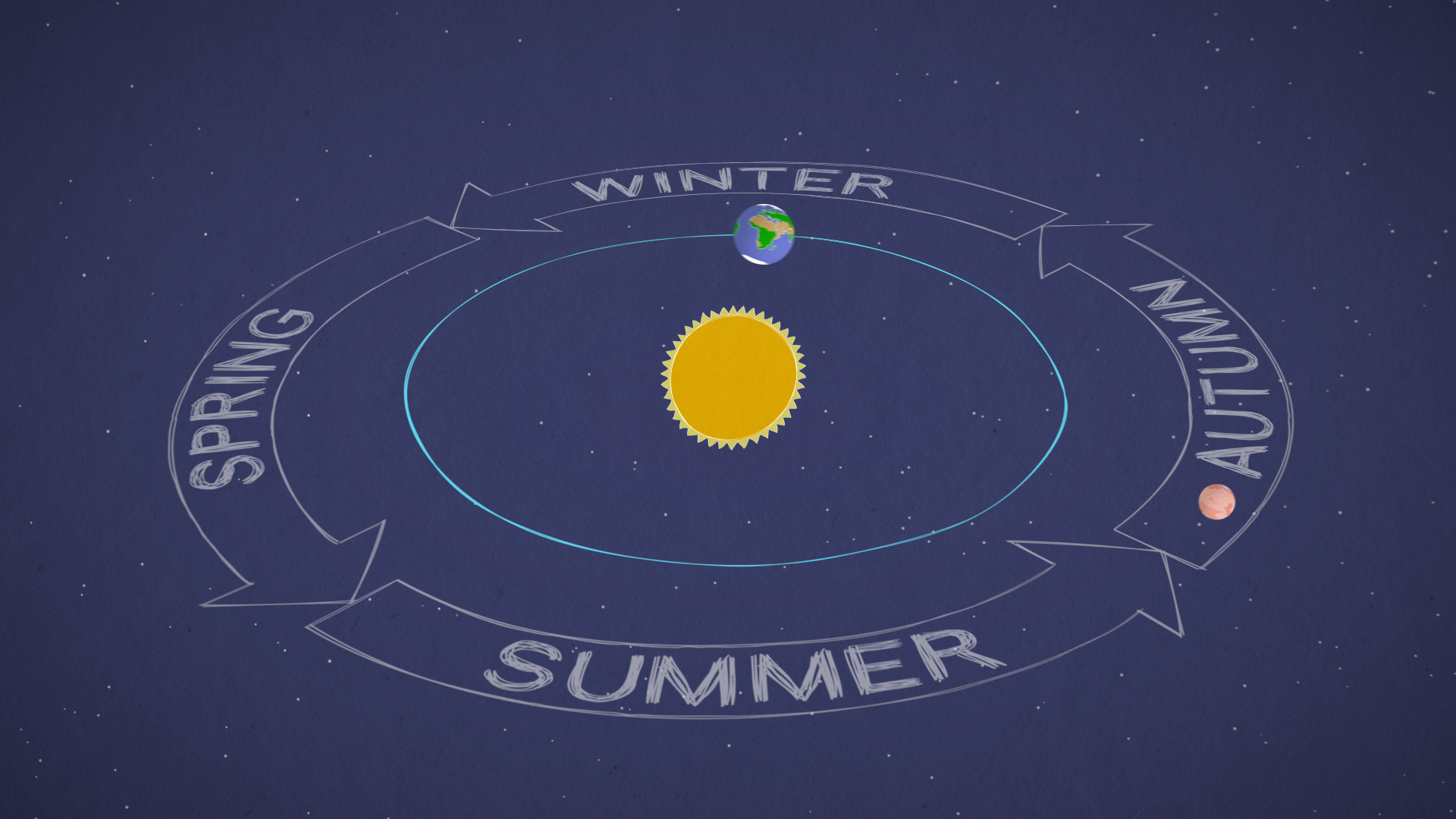 |穿越太阳系需要多长时间？天文学家的回答我们无法接受