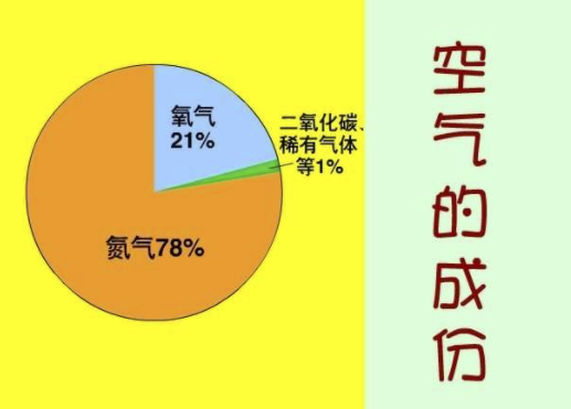 科学|为何禁止放飞氦气球？看完140万个氦气球制造的麻烦，你就知道了
