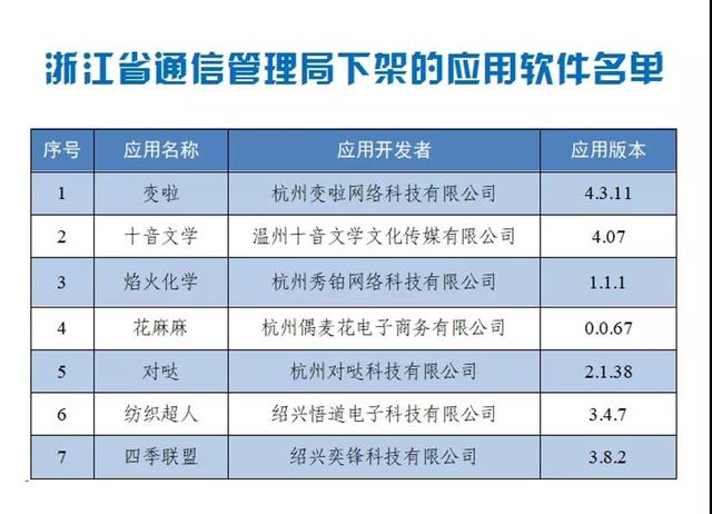 软件|紧急！工信部通报下架60款App！火速自查你的手机