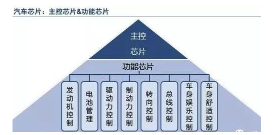 汽车|减产减产减产！芯片短缺为啥这么严重？