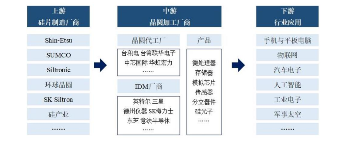 汽车|减产减产减产！芯片短缺为啥这么严重？