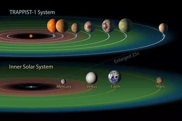 天文|四十光年之外 这些行星拥有惊人的相似密度 就连科学家也不敢相信