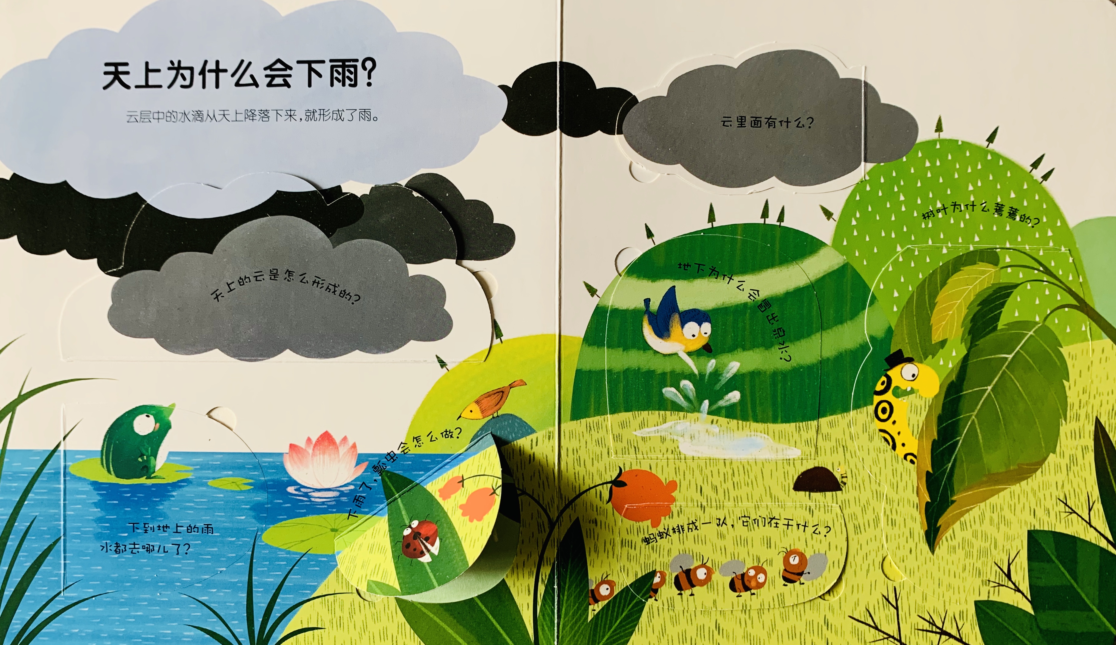 天为什么会下雨?