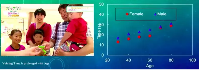 科学|哺乳动物排尿都是21秒？科学家：通过排尿时长就能推断出人的年龄