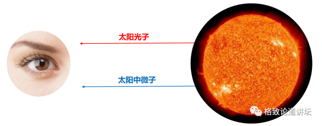 中微子|无处不在的中微子，其实是宇宙的“隐形人”