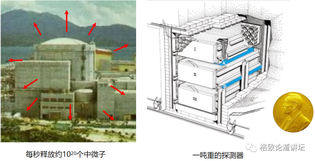 中微子|无处不在的中微子，其实是宇宙的“隐形人”