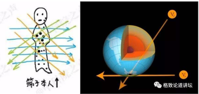 中微子|无处不在的中微子，其实是宇宙的“隐形人”