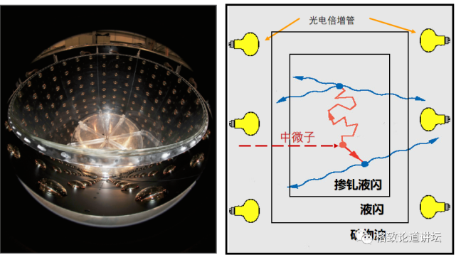 中微子|无处不在的中微子，其实是宇宙的“隐形人”