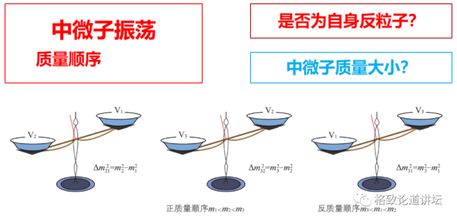 中微子|无处不在的中微子，其实是宇宙的“隐形人”