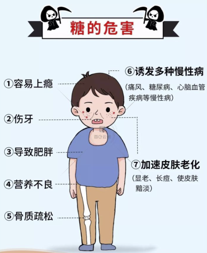 科学|欺瞒大众50年的论文曝光，食品巨头操控科研，贿赂造假
