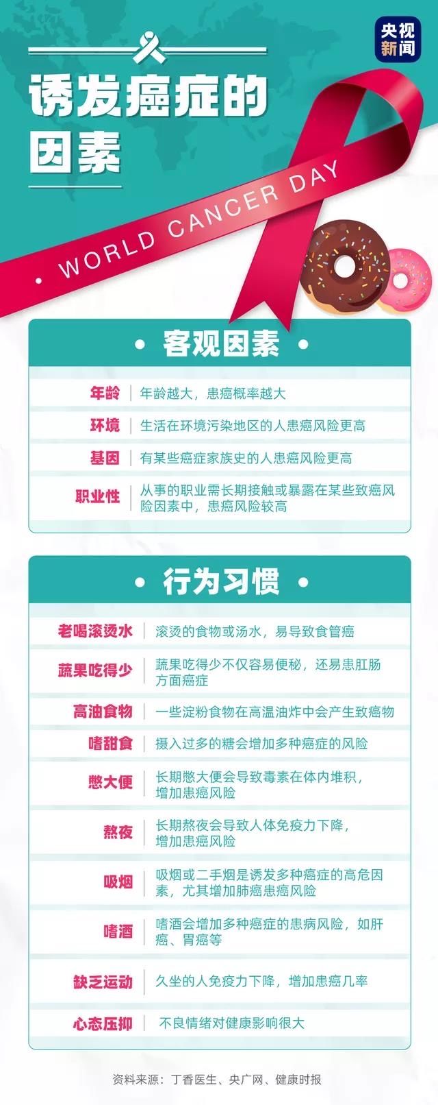 健康中国健康家 关爱生命 科学防癌