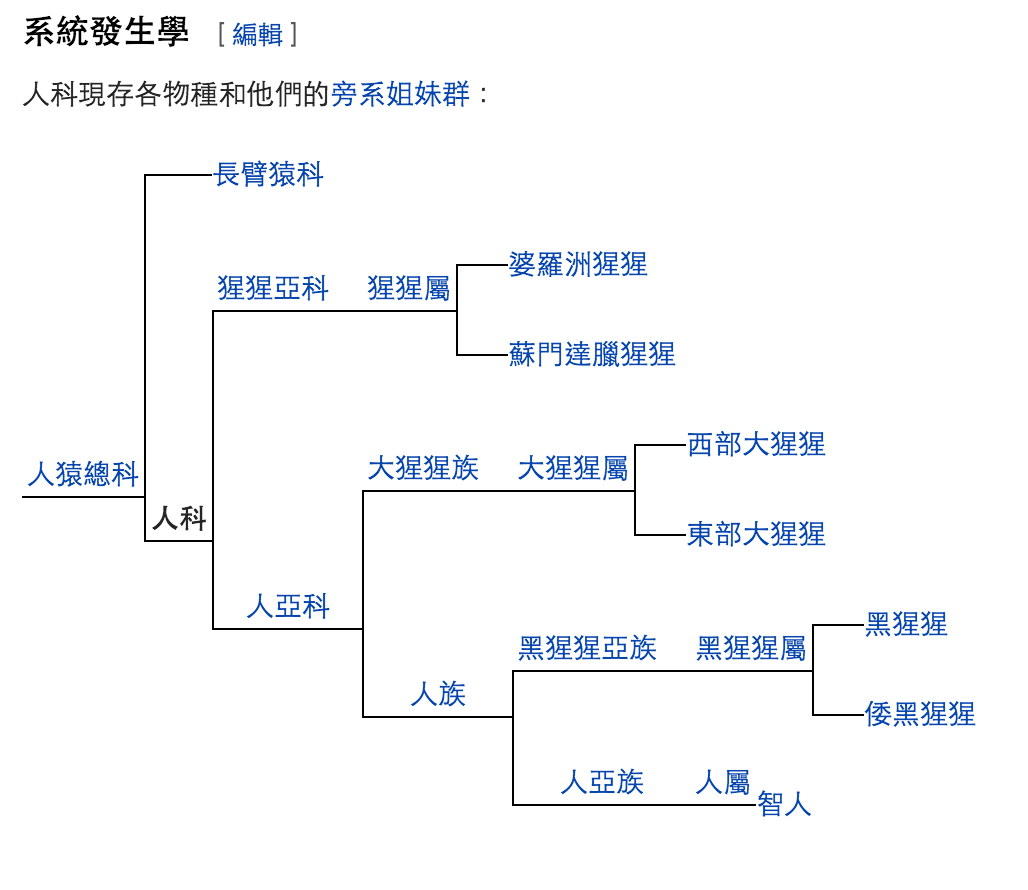 动物和人杂交过程|人兽杂交？一只猩猩基因突变，与人类只差1%，差点变成“猩猩人”