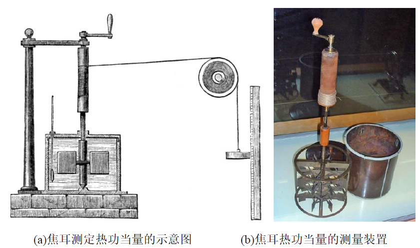 永动机|永动机与热力学定律