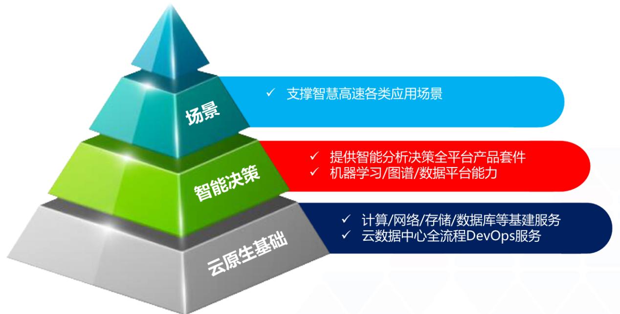 大数据|让高速公路更聪明，同盾用AI定义智慧交通新速度