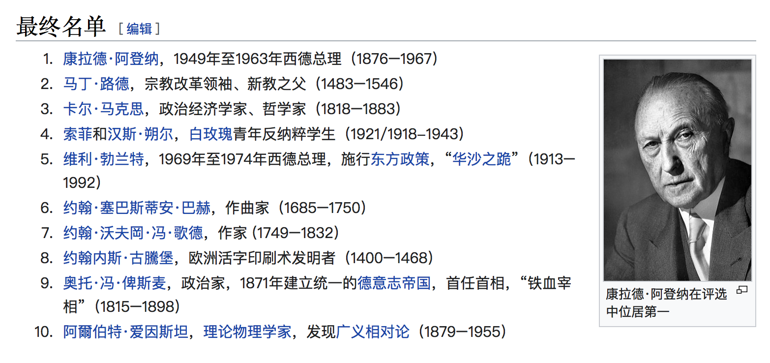 德国伟大的10人名单