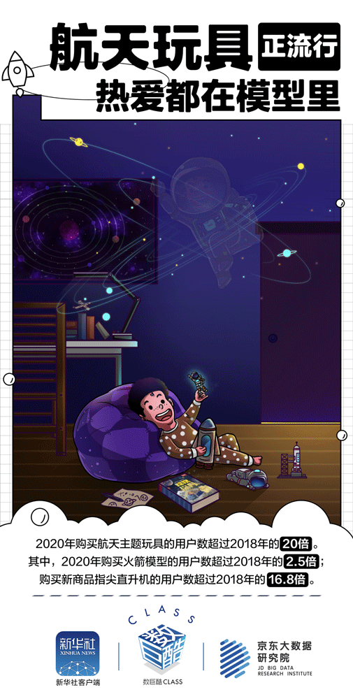 |数巨酷CLASS丨一飞冲天！追“星”，我们是认真的