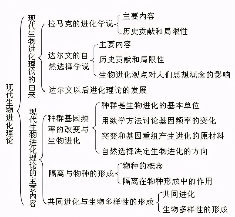 科学|地球上原本并没有人，那第一个女人和男人是如何诞生的？