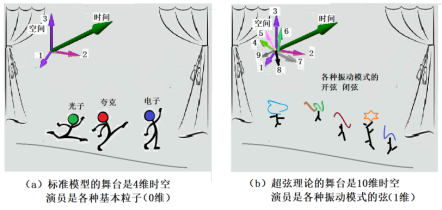 普朗克|蚂蚁眼中的世界和我们有什么不同？