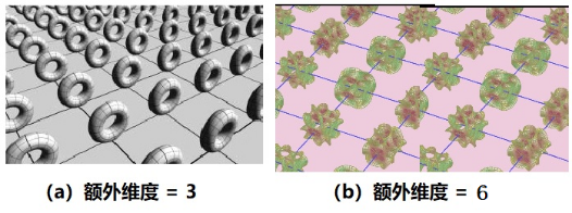普朗克|蚂蚁眼中的世界和我们有什么不同？