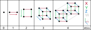 普朗克|蚂蚁眼中的世界和我们有什么不同？