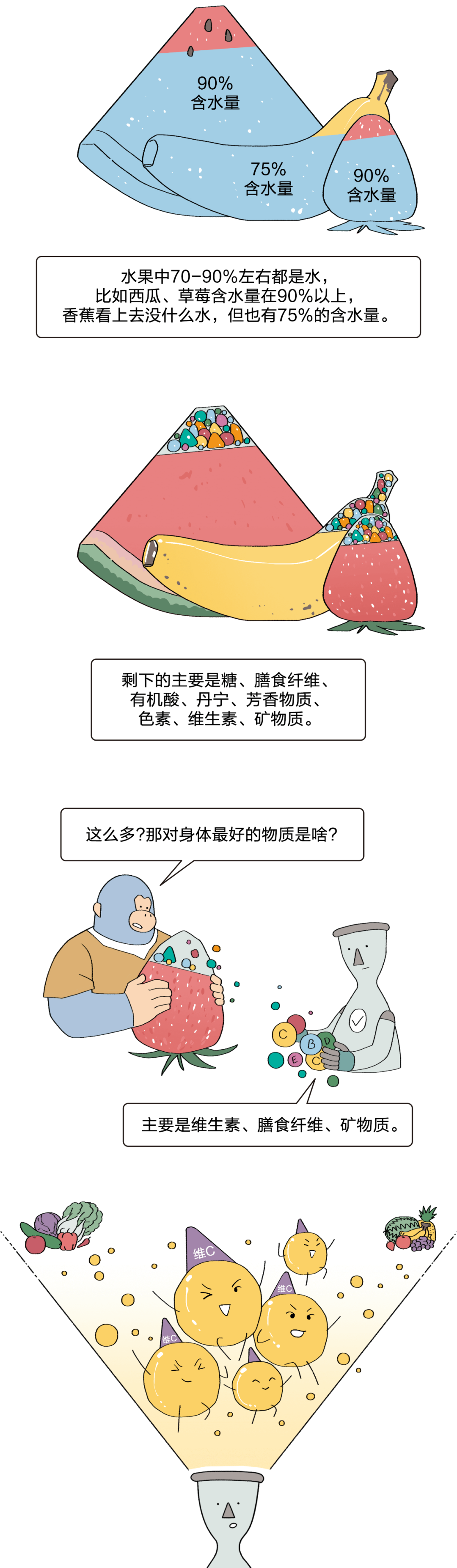 水果|还在用水果榨汁？这么多年你都亏大了！