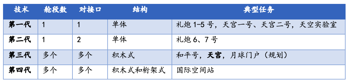 和平号空间站|天宫核心舱发射，中国航天正式迈入空间站时代！