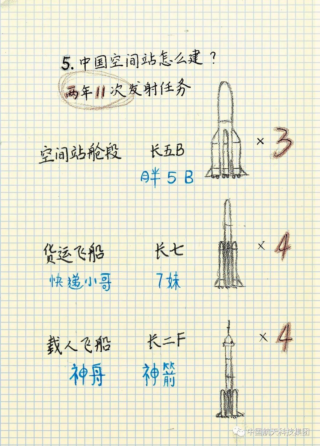 极简|中国空间站极简笔记！