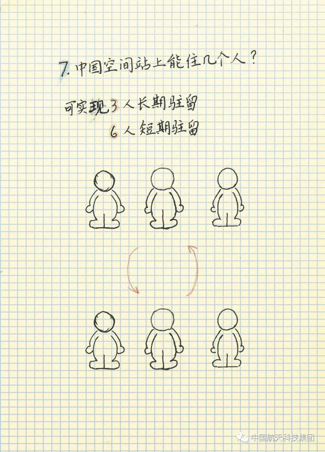 极简|中国空间站极简笔记！
