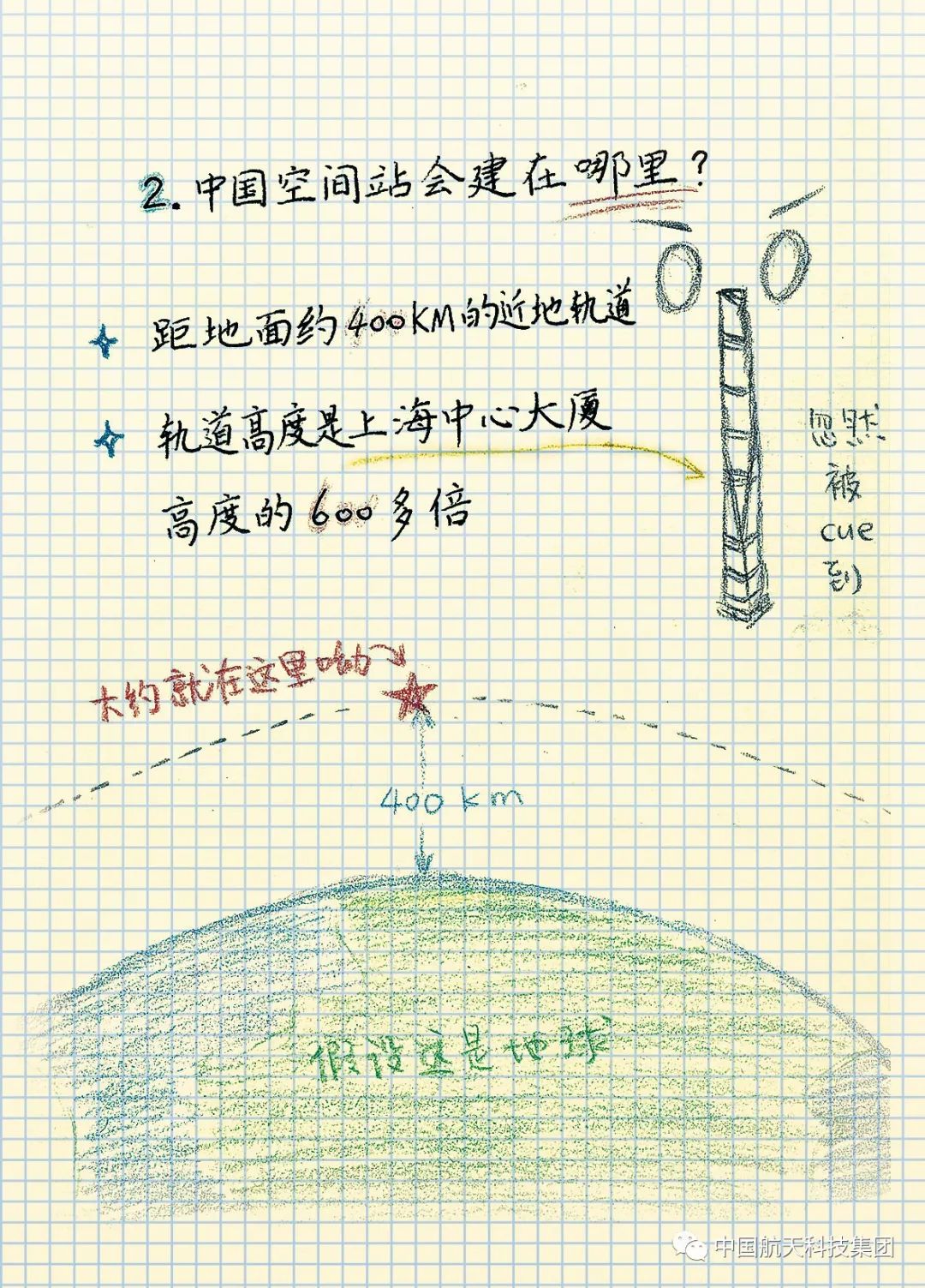 极简|中国空间站极简笔记！