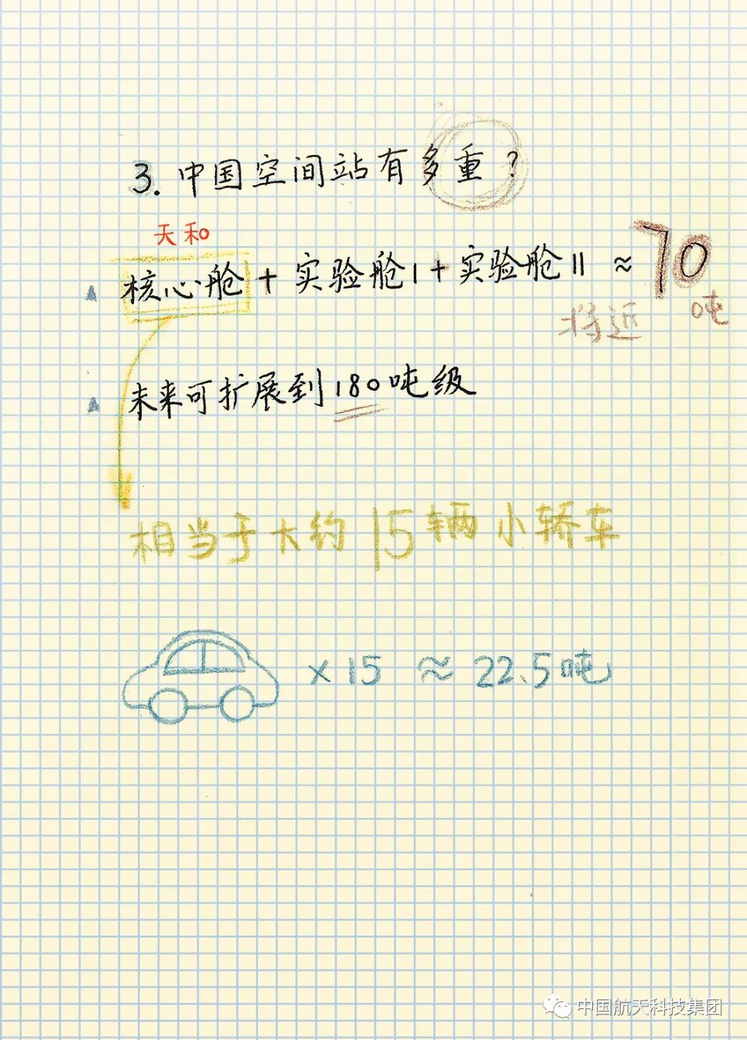 极简|中国空间站极简笔记！