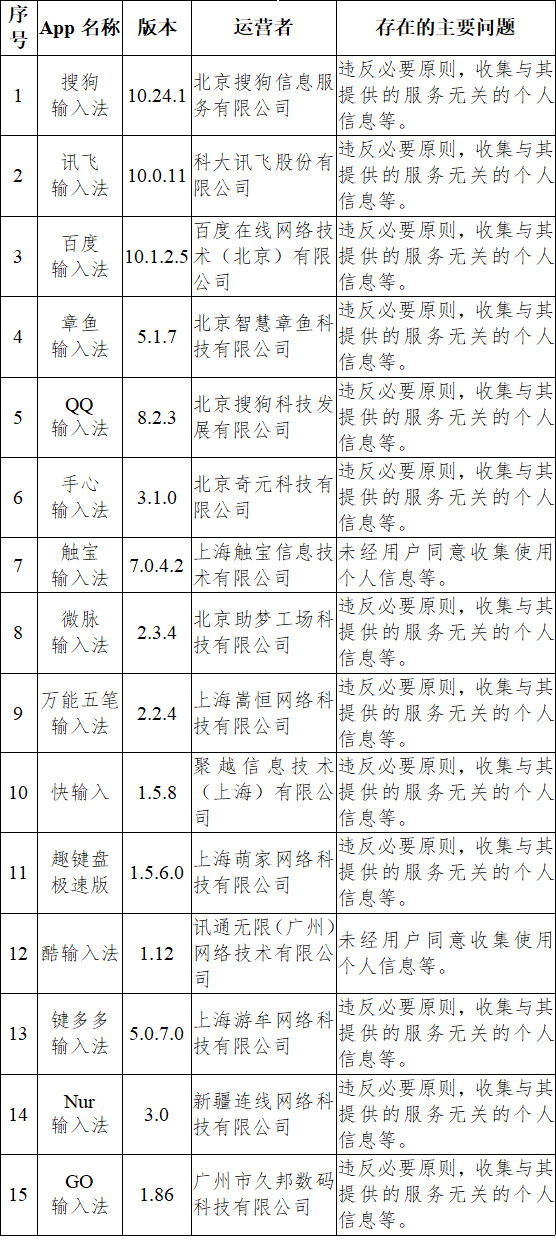 软件|违规收集个人信息，33款APP被点名！