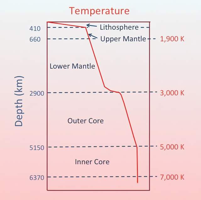 开尔文|地质学VS物理学｜大名鼎鼎的开尔文，竟闹出过这样的乌龙？