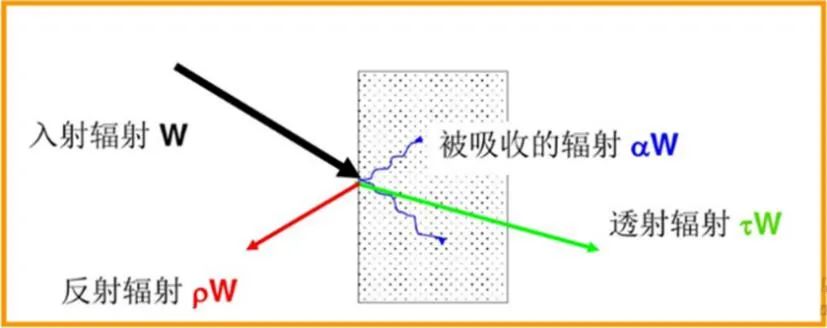 红外线|红外光竟然能鉴定物质结构？